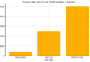 Common Services Offered by Business Lawyers: